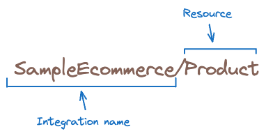 Single Resource Picker